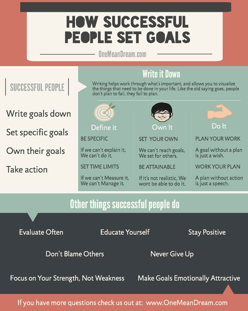 How Successful People Set Goals - One Mean Dream